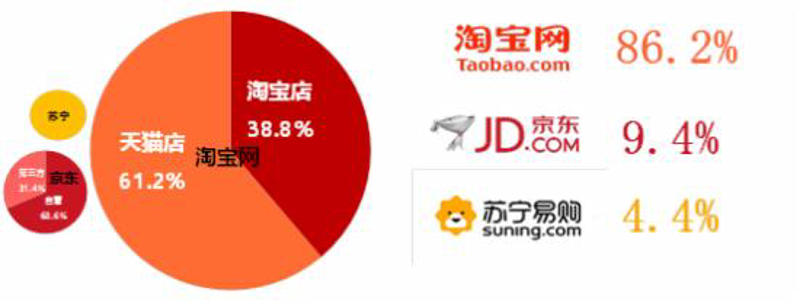 在网上商城购物，你是否也曾困惑于众多平台的选择？今天我们就来探讨一下如何选择一个适合自己的网上商城。